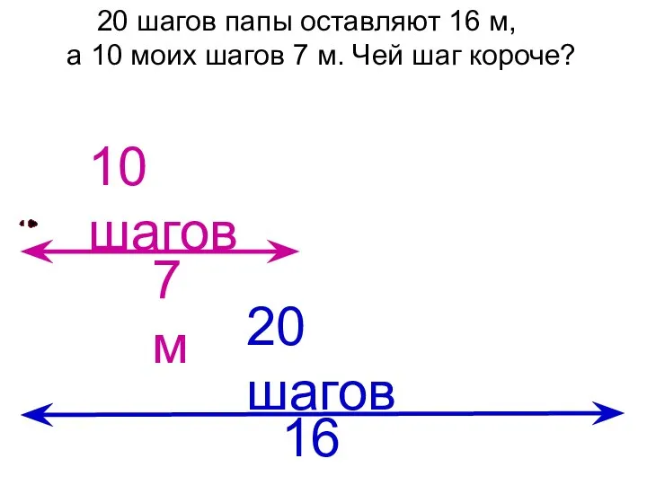 7 м 10 шагов 16 м 20 шагов 20 шагов папы