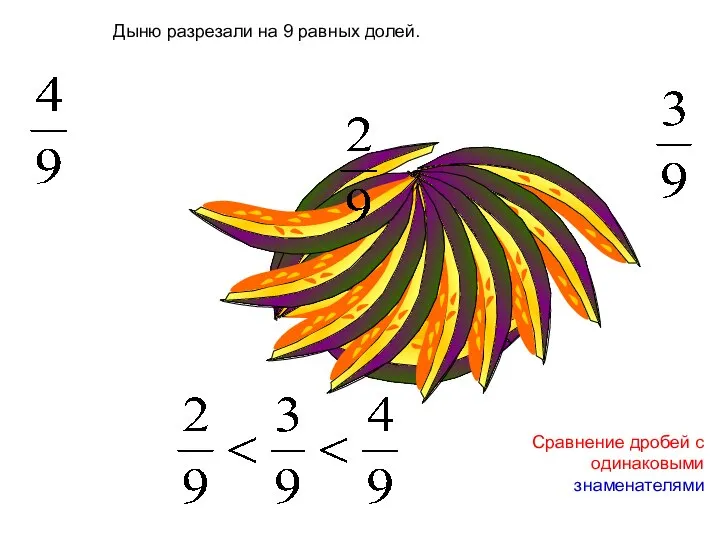 Дыню разрезали на 9 равных долей. Сравнение дробей с одинаковыми знаменателями