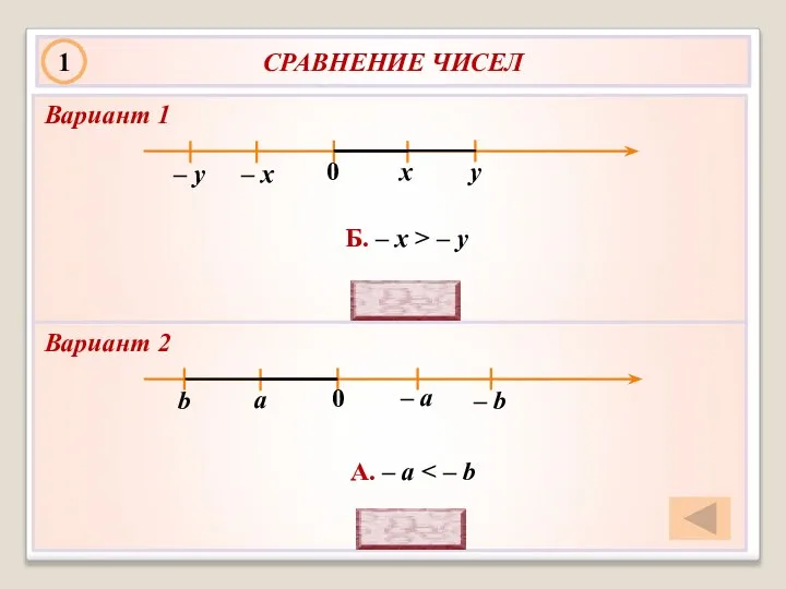 СРАВНЕНИЕ ЧИСЕЛ у х 0 Б. – х > – у