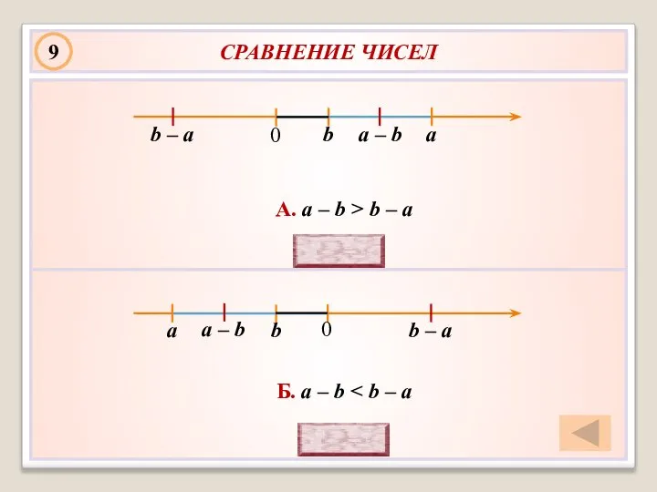 А. a – b > b – a Б. a –