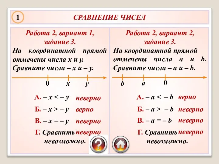 СРАВНЕНИЕ ЧИСЕЛ Работа 2, вариант 1, задание 3. На координатной прямой