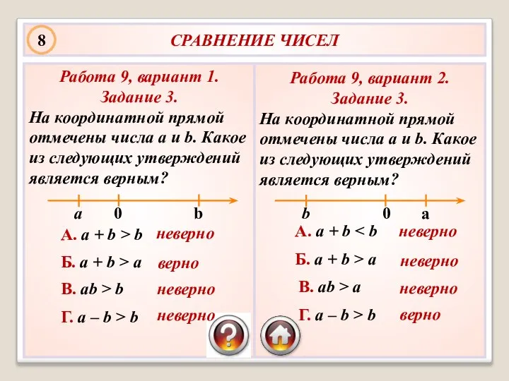 СРАВНЕНИЕ ЧИСЕЛ Работа 9, вариант 1. Задание 3. На координатной прямой