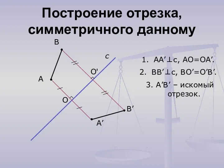 Построение отрезка, симметричного данному А с А’ В В’ O O'