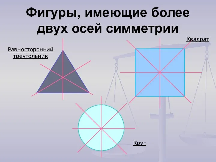 Фигуры, имеющие более двух осей симметрии Равносторонний треугольник Квадрат Круг