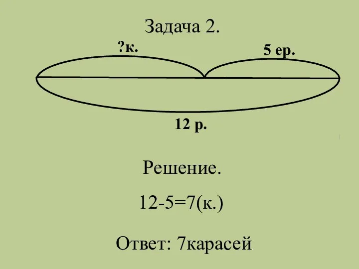 12 р. ?к. 5 ер. Задача 2. Решение. 12-5=7(к.) Ответ: 7карасей.