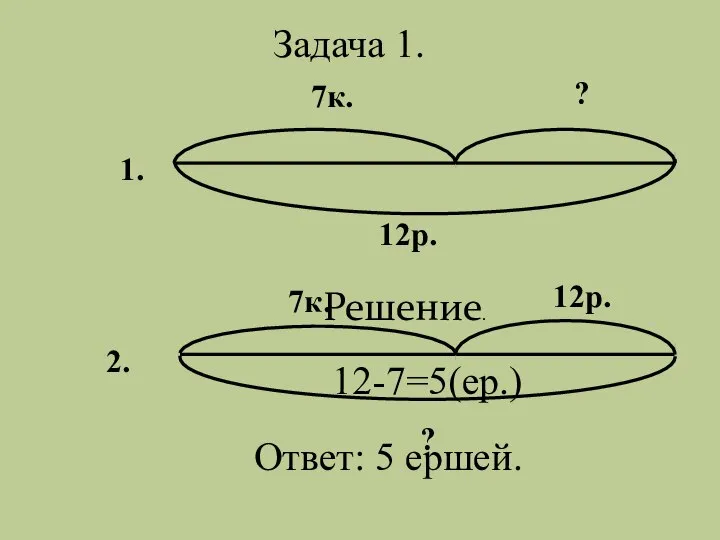 1. 2. 7к. 7к. 12р. ? 12р. ? Задача 1. Решение. 12-7=5(ер.) Ответ: 5 ершей.