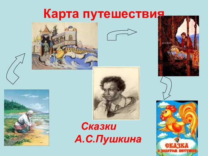 Карта путешествия Сказки А.С.Пушкина