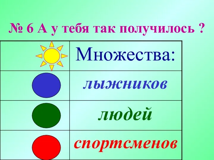 № 6 А у тебя так получилось ?