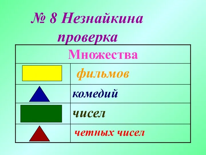 № 8 Незнайкина проверка