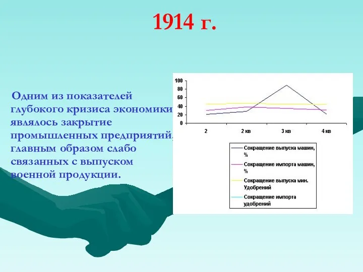 1914 г. Одним из показателей глубокого кризиса экономики являлось закрытие промышленных