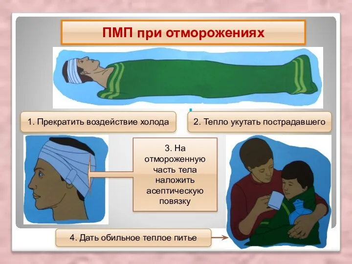 ПМП при отморожениях 2. Тепло укутать пострадавшего 1. Прекратить воздействие холода