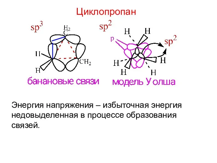 Циклопропан Энергия напряжения – избыточная энергия недовыделенная в процессе образования связей.