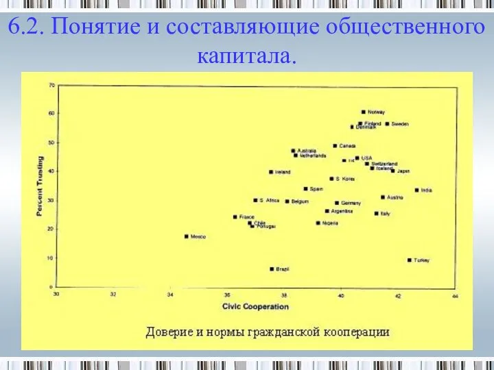 6.2. Понятие и составляющие общественного капитала.