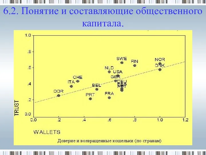 6.2. Понятие и составляющие общественного капитала.