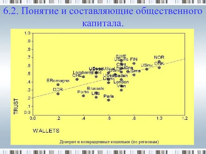 6.2. Понятие и составляющие общественного капитала.