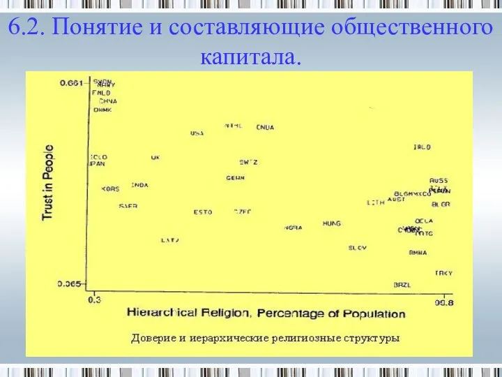 6.2. Понятие и составляющие общественного капитала.