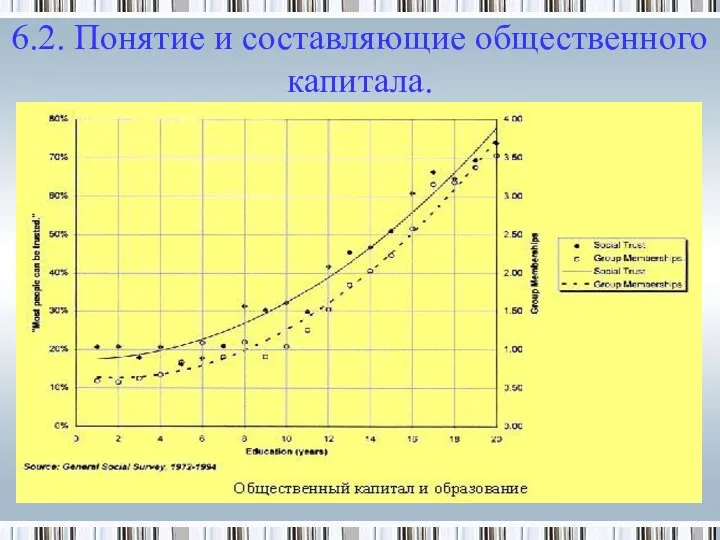 6.2. Понятие и составляющие общественного капитала.