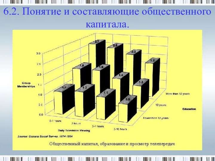 6.2. Понятие и составляющие общественного капитала.