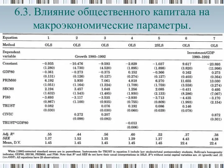 6.3. Влияние общественного капитала на макроэкономические параметры.