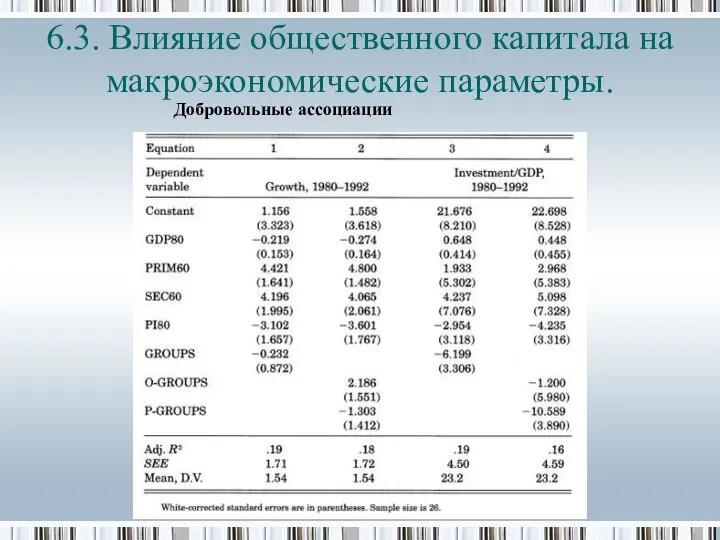 6.3. Влияние общественного капитала на макроэкономические параметры. Добровольные ассоциации