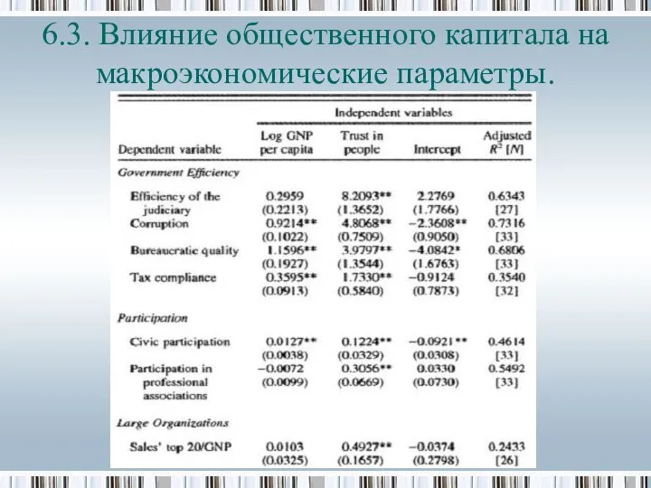 6.3. Влияние общественного капитала на макроэкономические параметры.