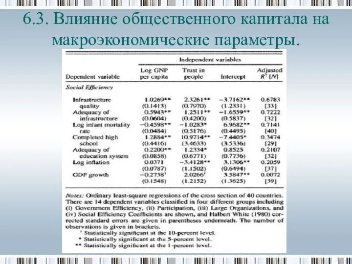 6.3. Влияние общественного капитала на макроэкономические параметры.