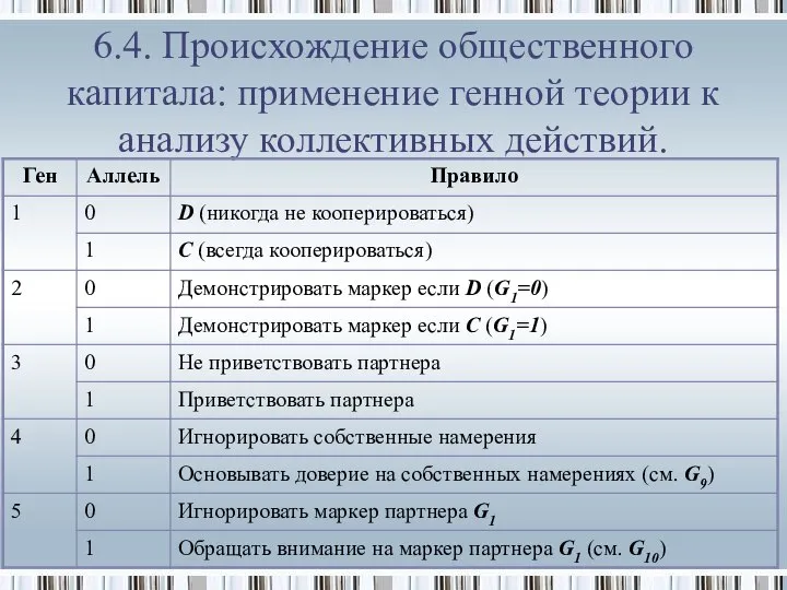 6.4. Происхождение общественного капитала: применение генной теории к анализу коллективных действий.