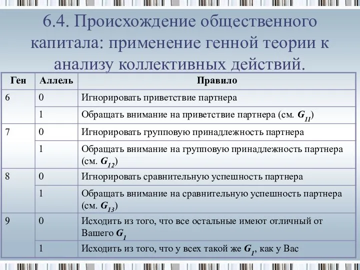 6.4. Происхождение общественного капитала: применение генной теории к анализу коллективных действий.