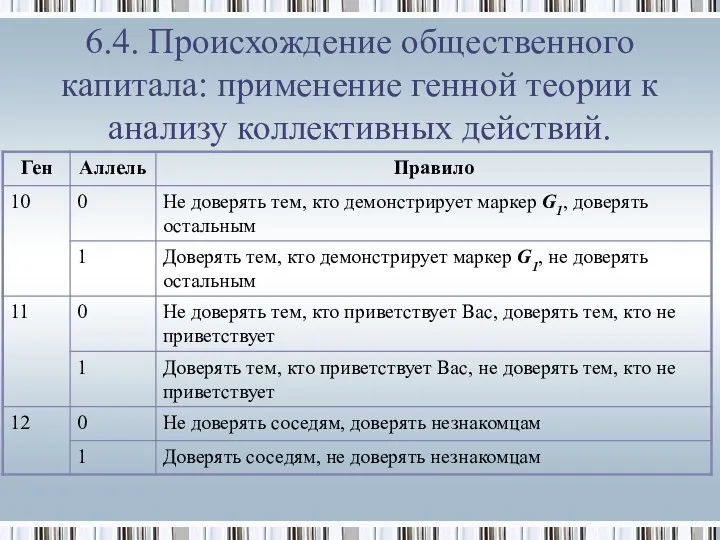 6.4. Происхождение общественного капитала: применение генной теории к анализу коллективных действий.