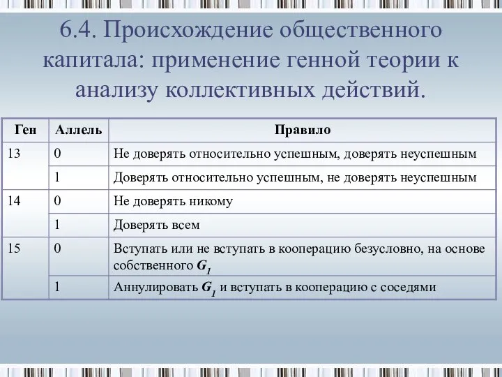 6.4. Происхождение общественного капитала: применение генной теории к анализу коллективных действий.