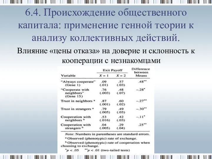 Влияние «цены отказа» на доверие и склонность к кооперации с незнакомцами