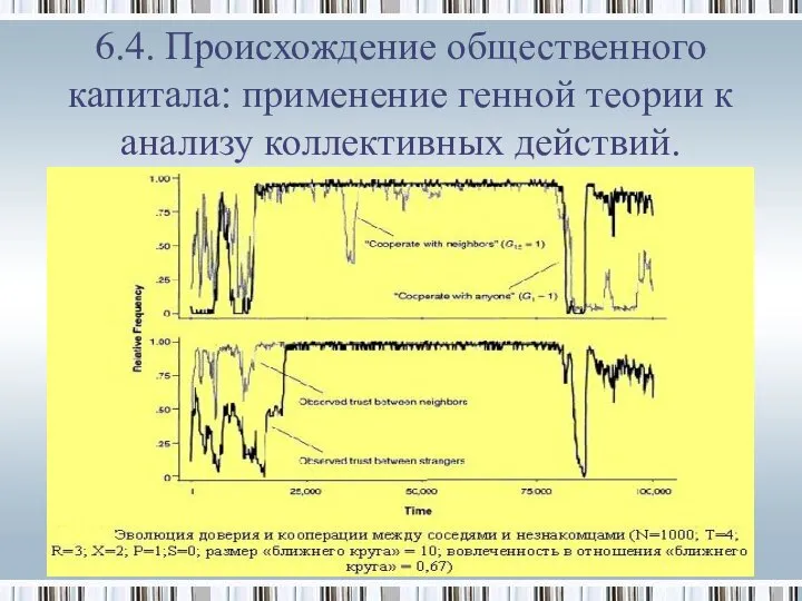 6.4. Происхождение общественного капитала: применение генной теории к анализу коллективных действий.