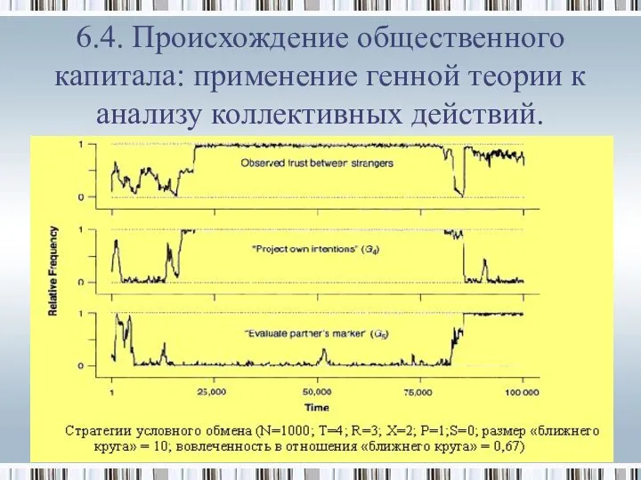 6.4. Происхождение общественного капитала: применение генной теории к анализу коллективных действий.