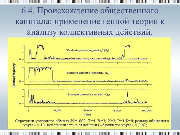 6.4. Происхождение общественного капитала: применение генной теории к анализу коллективных действий.