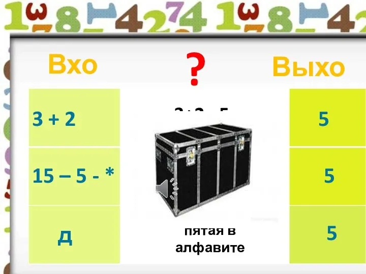 Вход Выход ? 15 – 5 - * 3 + 2