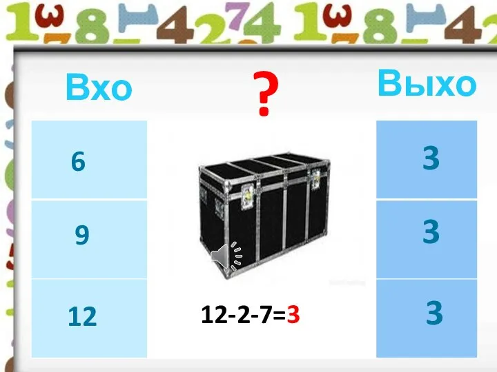 Вход Выход ? 6 12 3 3 3 6+4-7=3 9+1-7=3 12-2-7=3 9