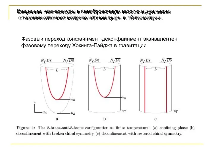 Введение температуры в калибровочную теорию в дуальном описании отвечает метрике чёрной