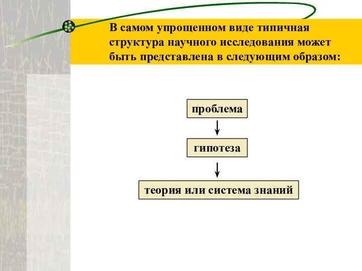 В самом упрощенном виде типичная структура научного исследования может быть представлена