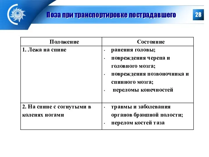 Поза при транспортировке пострадавшего