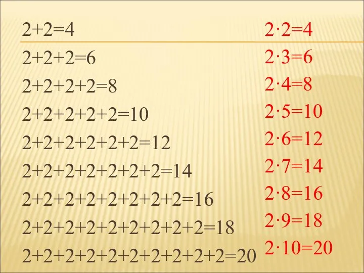 2+2=4 2+2+2=6 2+2+2+2=8 2+2+2+2+2=10 2+2+2+2+2+2=12 2+2+2+2+2+2+2=14 2+2+2+2+2+2+2+2=16 2+2+2+2+2+2+2+2+2=18 2+2+2+2+2+2+2+2+2+2=20 2·2=4 2·3=6