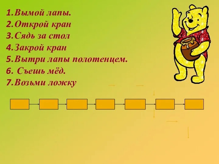 Вымой лапы. Открой кран Сядь за стол Закрой кран Вытри лапы полотенцем. Съешь мёд. Возьми ложку