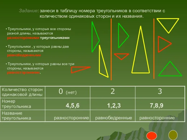 4,5,6 1,2,3 7,8,9 равнобедренные разносторонние равносторонние Задание: занеси в таблицу номера