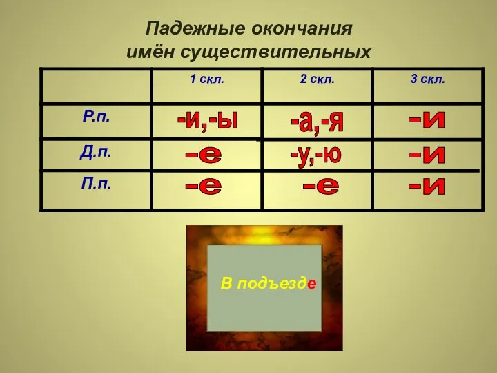 Падежные окончания имён существительных К опушк… К опушке У лошад… У