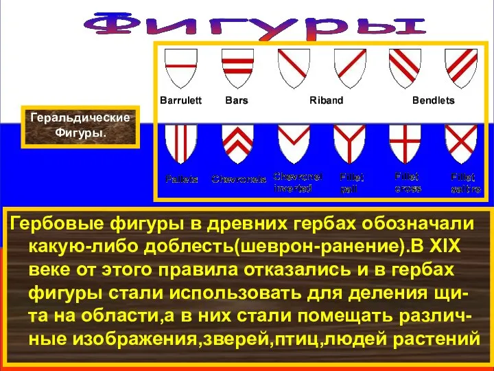 Фигуры Гербовые фигуры в древних гербах обозначали какую-либо доблесть(шеврон-ранение).В XIX веке