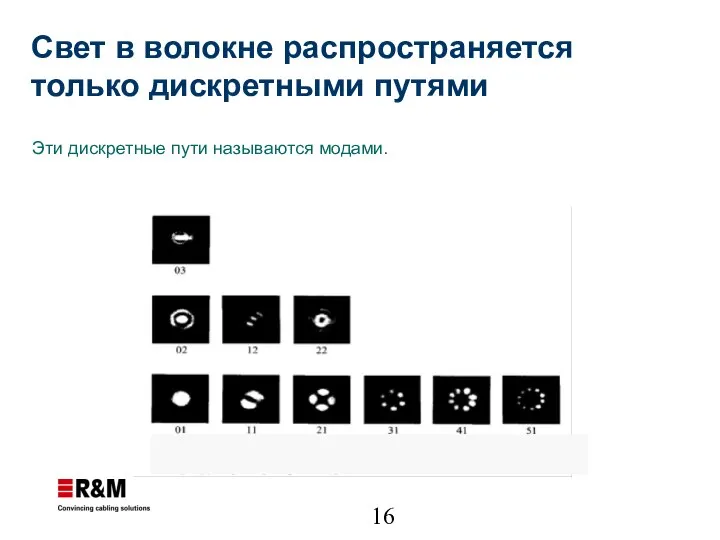 Эти дискретные пути называются модами. Свет в волокне распространяется только дискретными путями