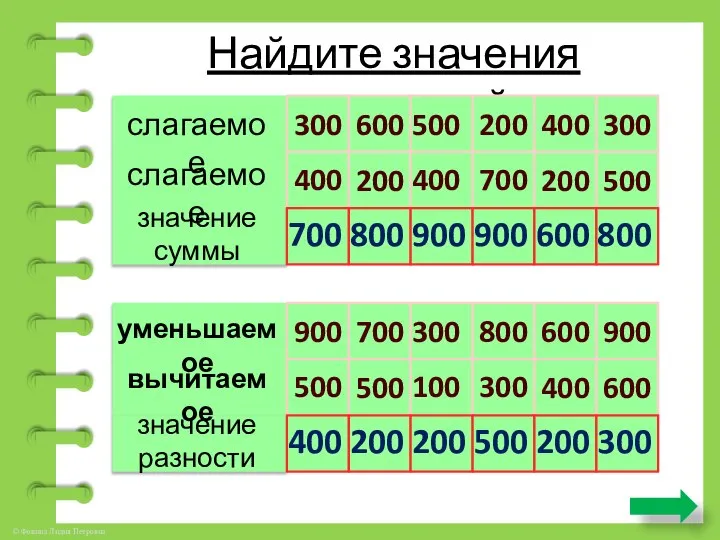 Найдите значения выражений слагаемое слагаемое значение суммы 300 600 500 200