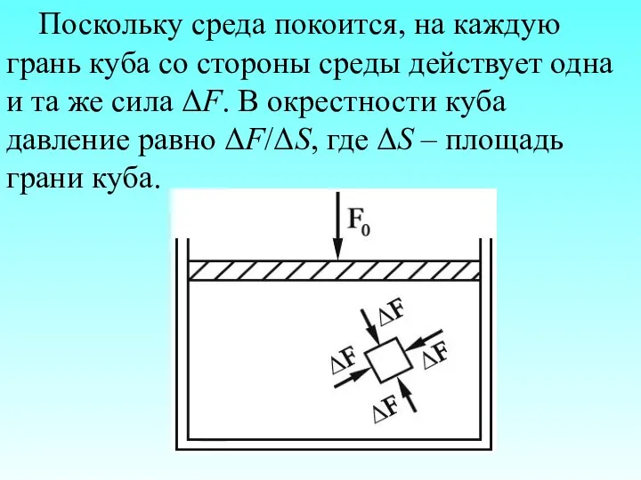 Поскольку среда покоится, на каждую грань куба со стороны среды действует