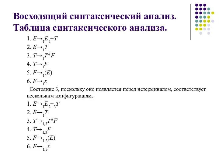 Восходящий синтаксический анализ. Таблица синтаксического анализа. 1. E→1E2+T 2. E→1T 3.