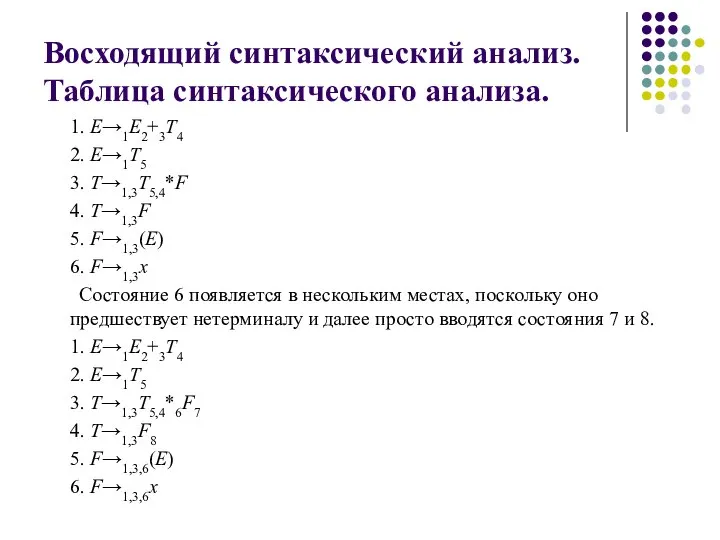 Восходящий синтаксический анализ. Таблица синтаксического анализа. 1. E→1E2+3T4 2. E→1T5 3.