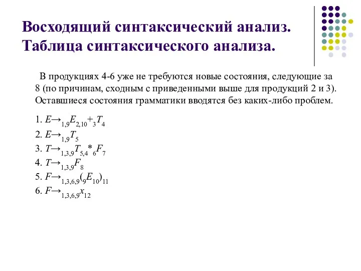 Восходящий синтаксический анализ. Таблица синтаксического анализа. В продукциях 4-6 уже не